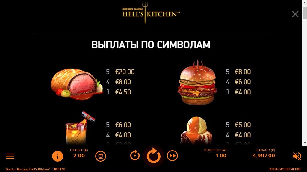 Игра Hell’s Kitchen