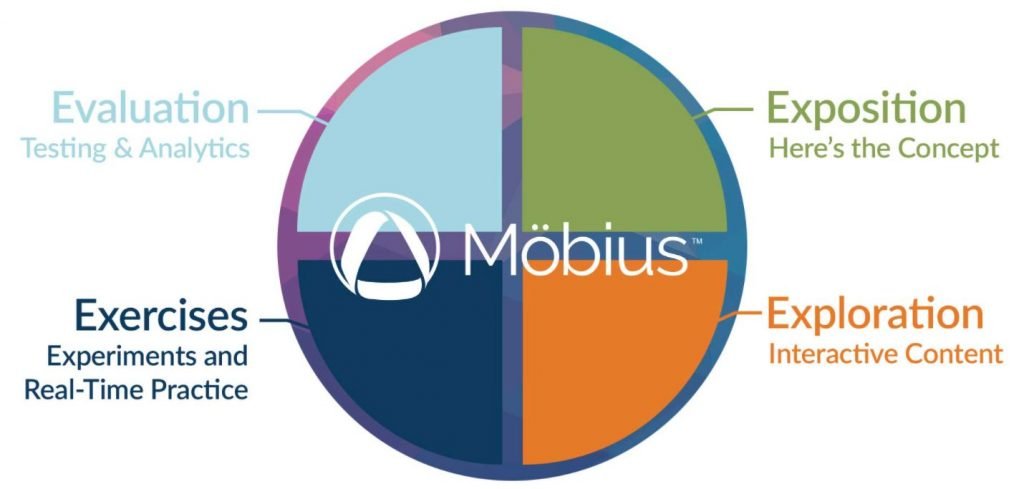 Mobius