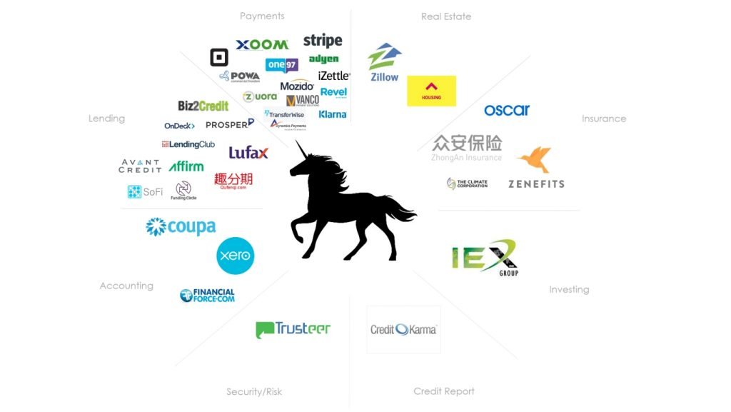 Sightline Payments